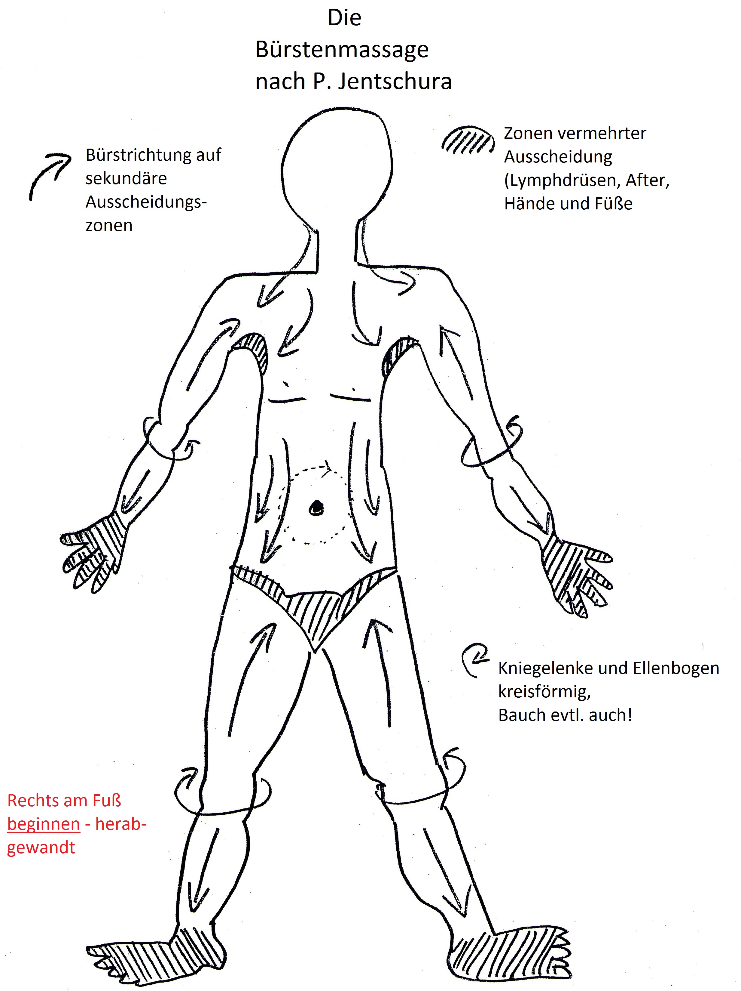 gezeichnete Figur, die die Massage veranschaulicht.